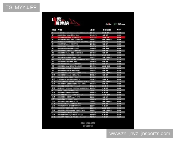 英超积分榜瞬息万变：20支劲旅的生死时速