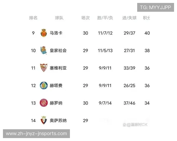 皇马与马竞本赛季西甲比赛时间对比分析