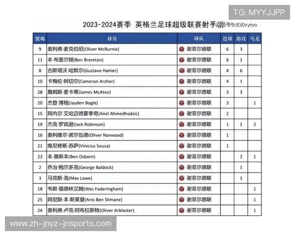 英超球队欧冠赛程安排